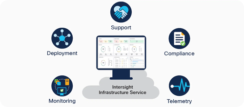 Intersight-services-solution-overview