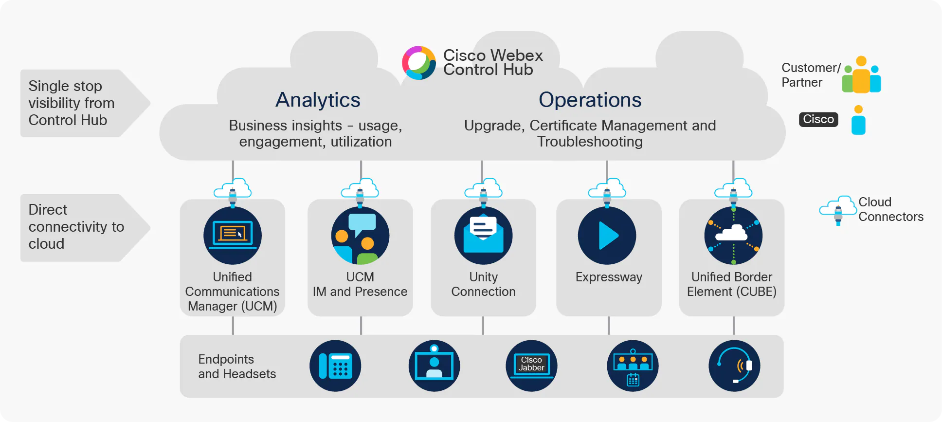 Cisco Webex Control Hub