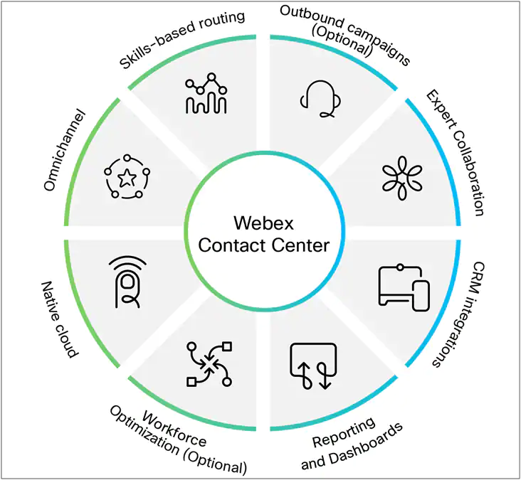 solution-overview-Webex-contact-center